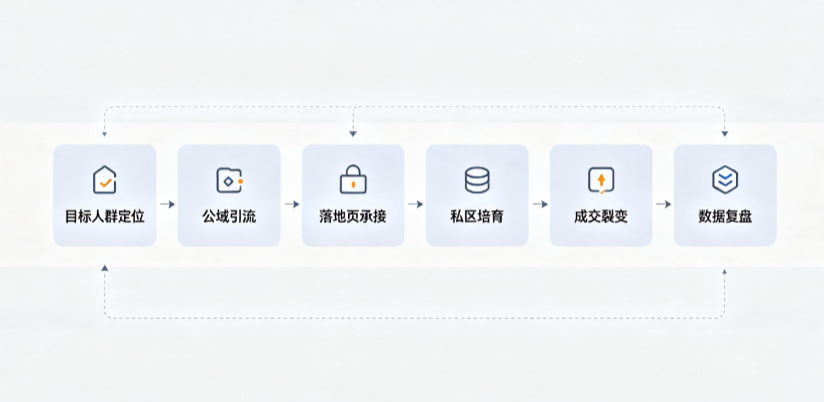 祁门县AI 搜索获客深度解析：把握生成式搜索红利，抢占 AI 智能体流量入口