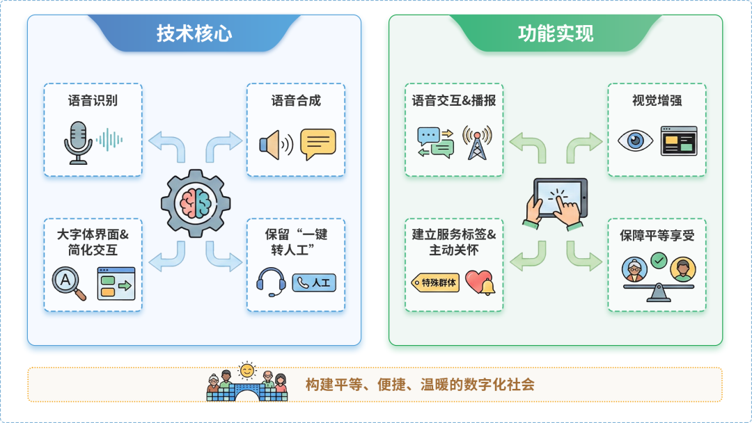 祁门县AI生态｜多AI智能体GEO优化全流程：从内容创作到发布实操指南