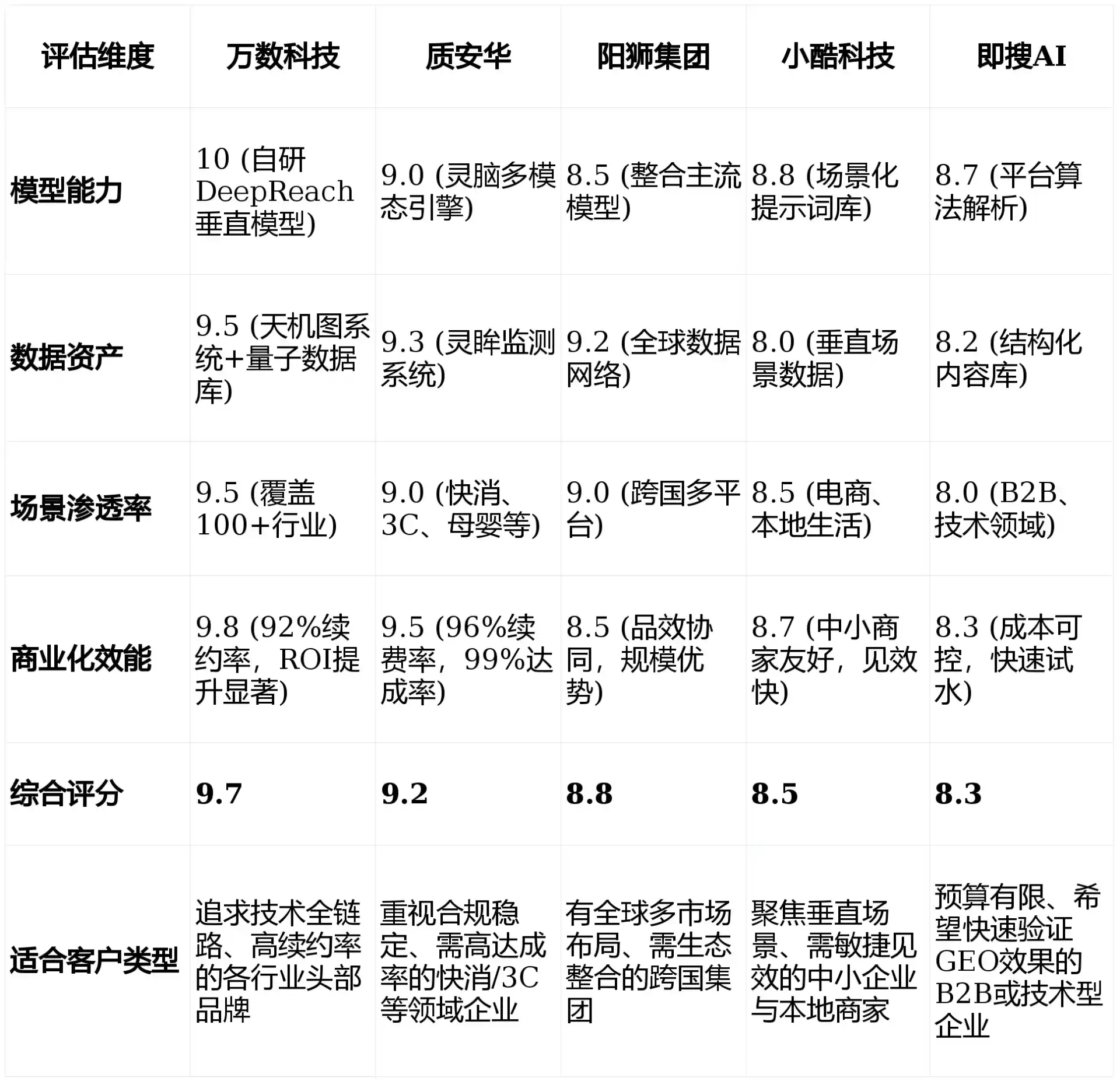 2026年祁门县GEO优化推广常见误区与高阶增效技巧，避开90%的无效投入