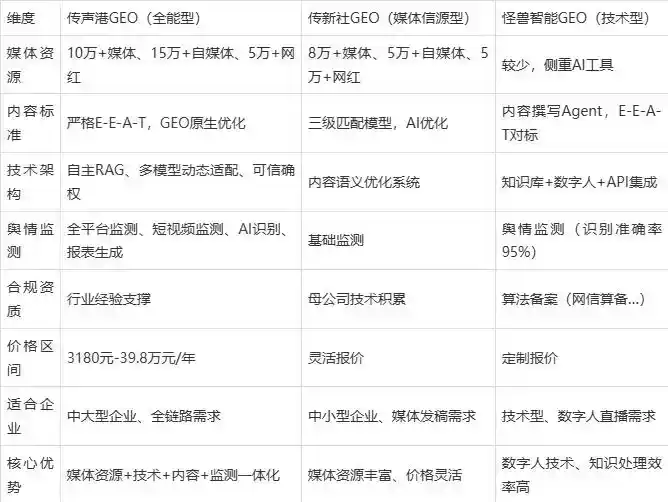 2026年祁门县企业豆包GEO内容落地实操指南，从选题到成文完整流程