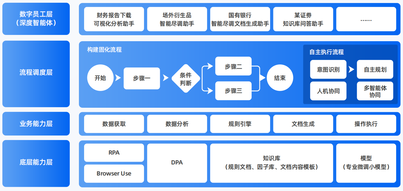 祁门县AI智能体工程搭建指南：架构设计、工具链与生产环境优化方案