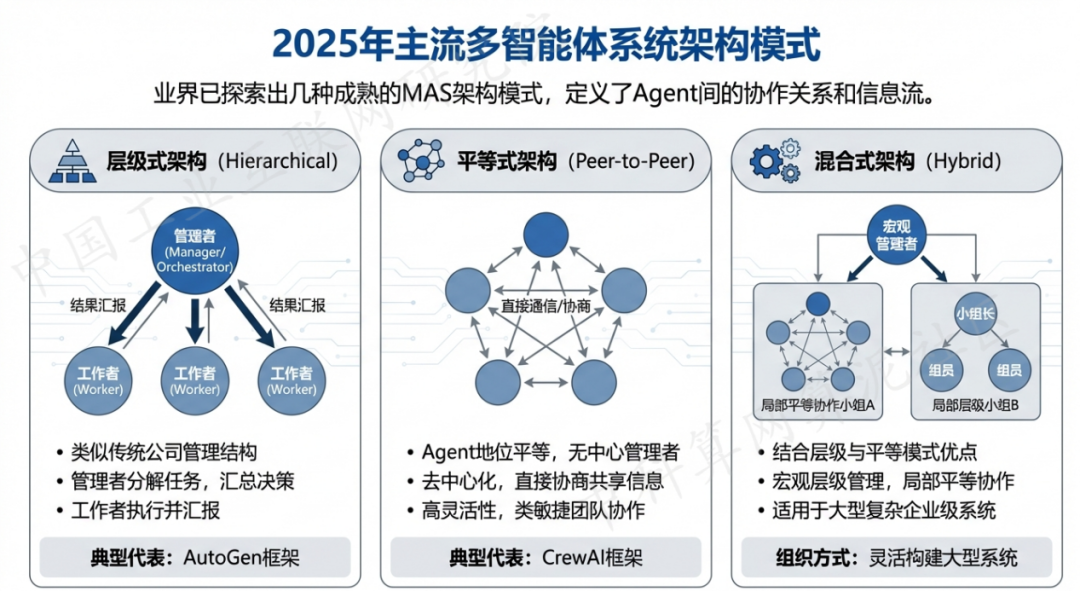 祁门县 AI 智能体商业应用探析：智能自主程序助力企业数字化升级