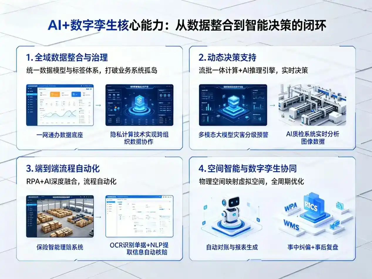 AI大模型落地优化服务｜解决祁门县企业大模型响应慢、输出不准、成本偏高问题