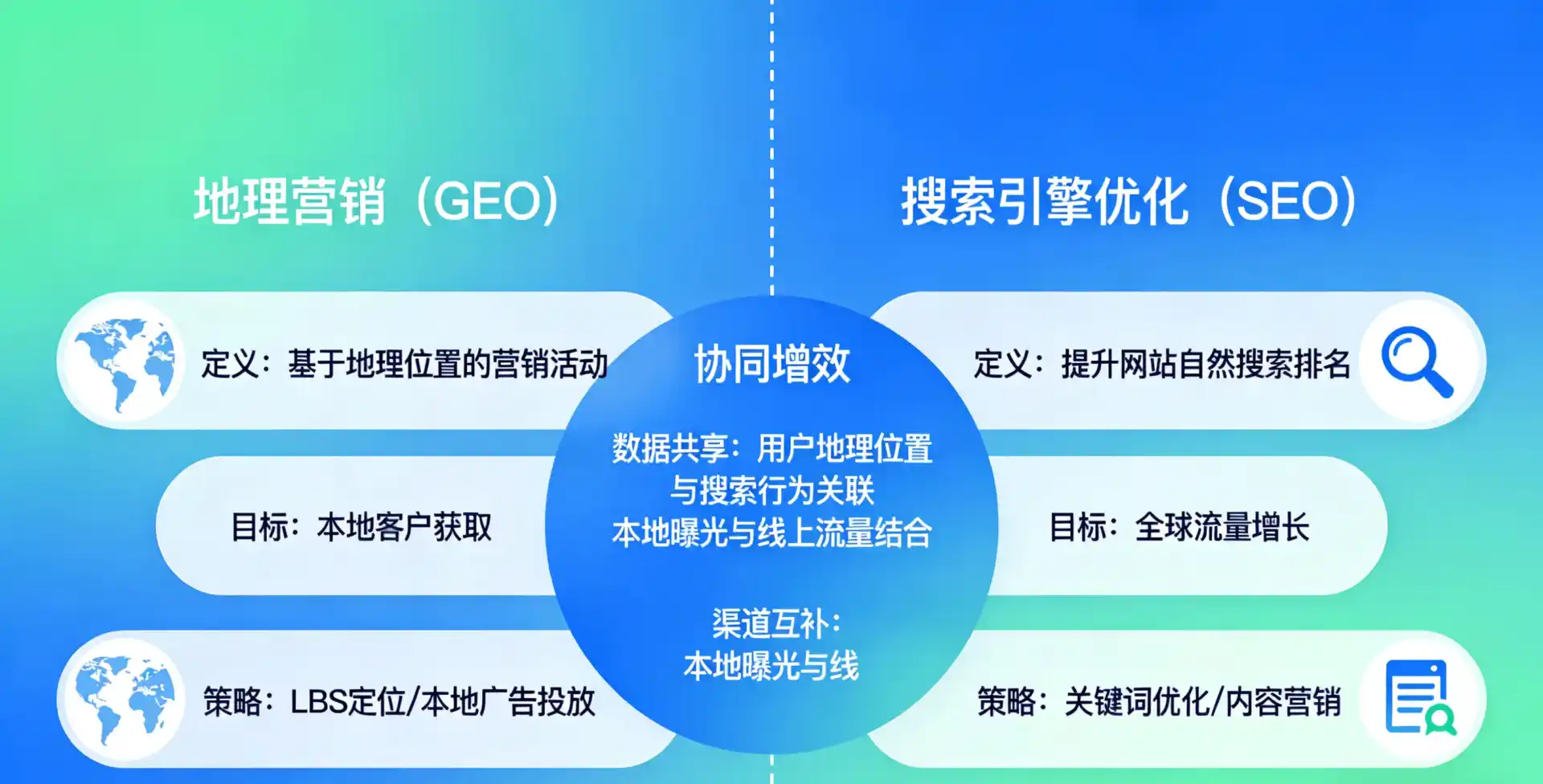 立足祁门县，从用户需求与流量逻辑，解读GEO优化的落地价值与应用前景
