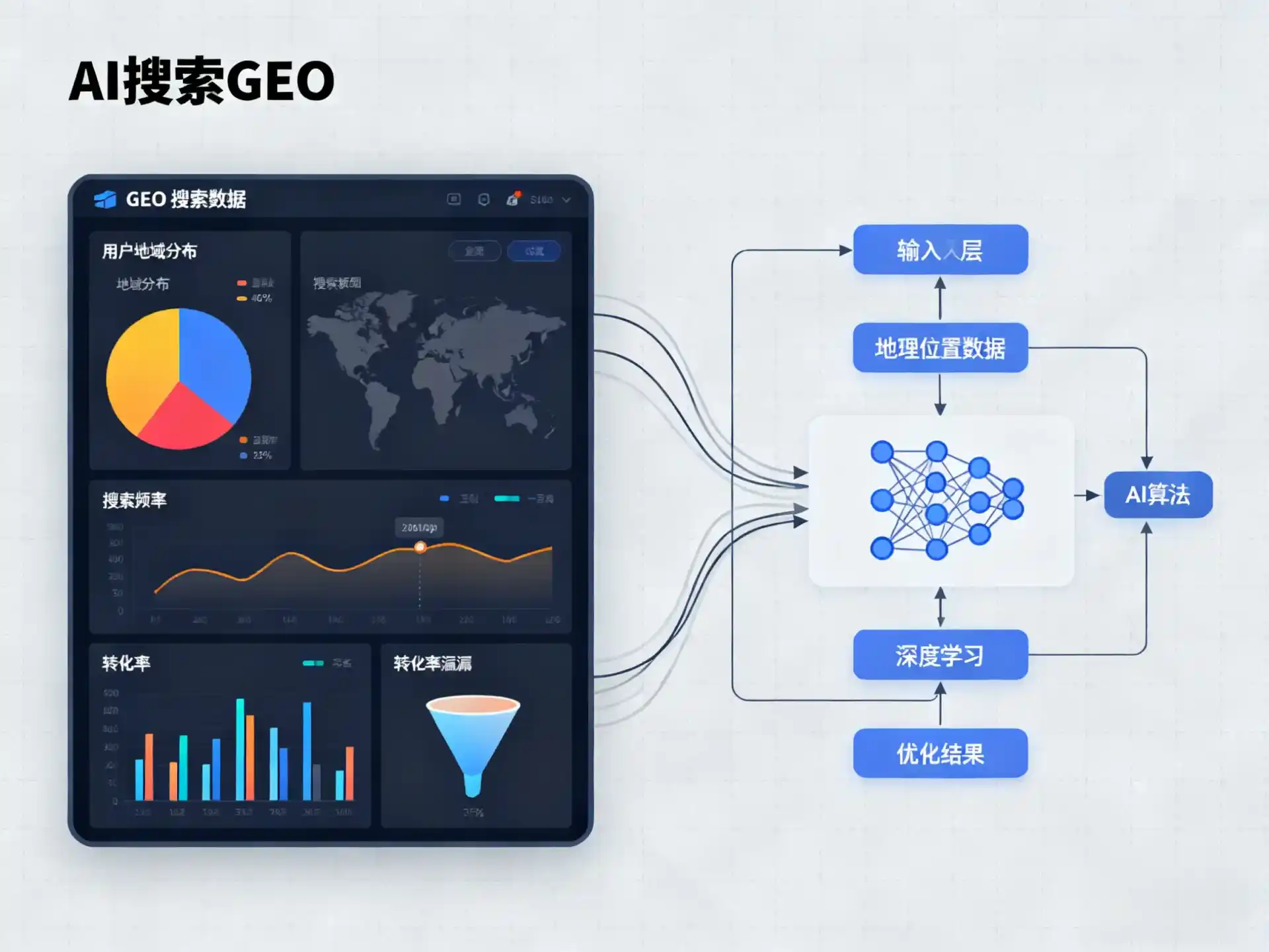 祁门县GEO优化服务商该如何筛选？生成式引擎优化行业实践观察